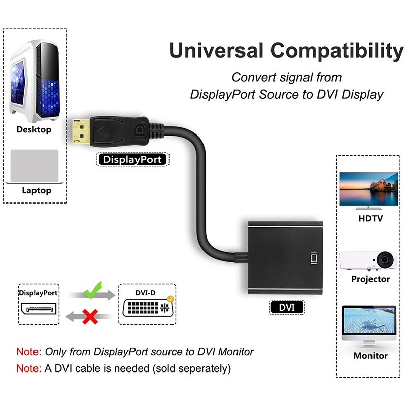 Displayport Naar Dvi DVI-D Single Link Adapter 2 Pack, Dp Naar Dvi Converter Man-vrouw Voor Lenovo, dell, Hp En Anderen