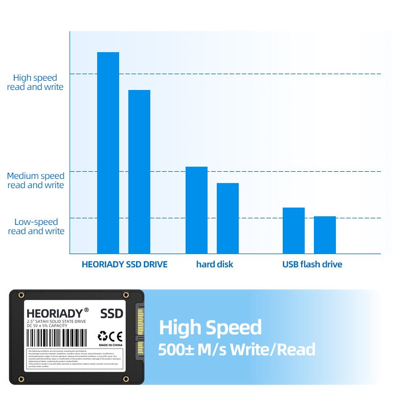 Heoriady Hoge Snelheid Ssd 500Gb 512Gb Sata 3 Solid Harde Schijf Interne Voor Laptop Desktop