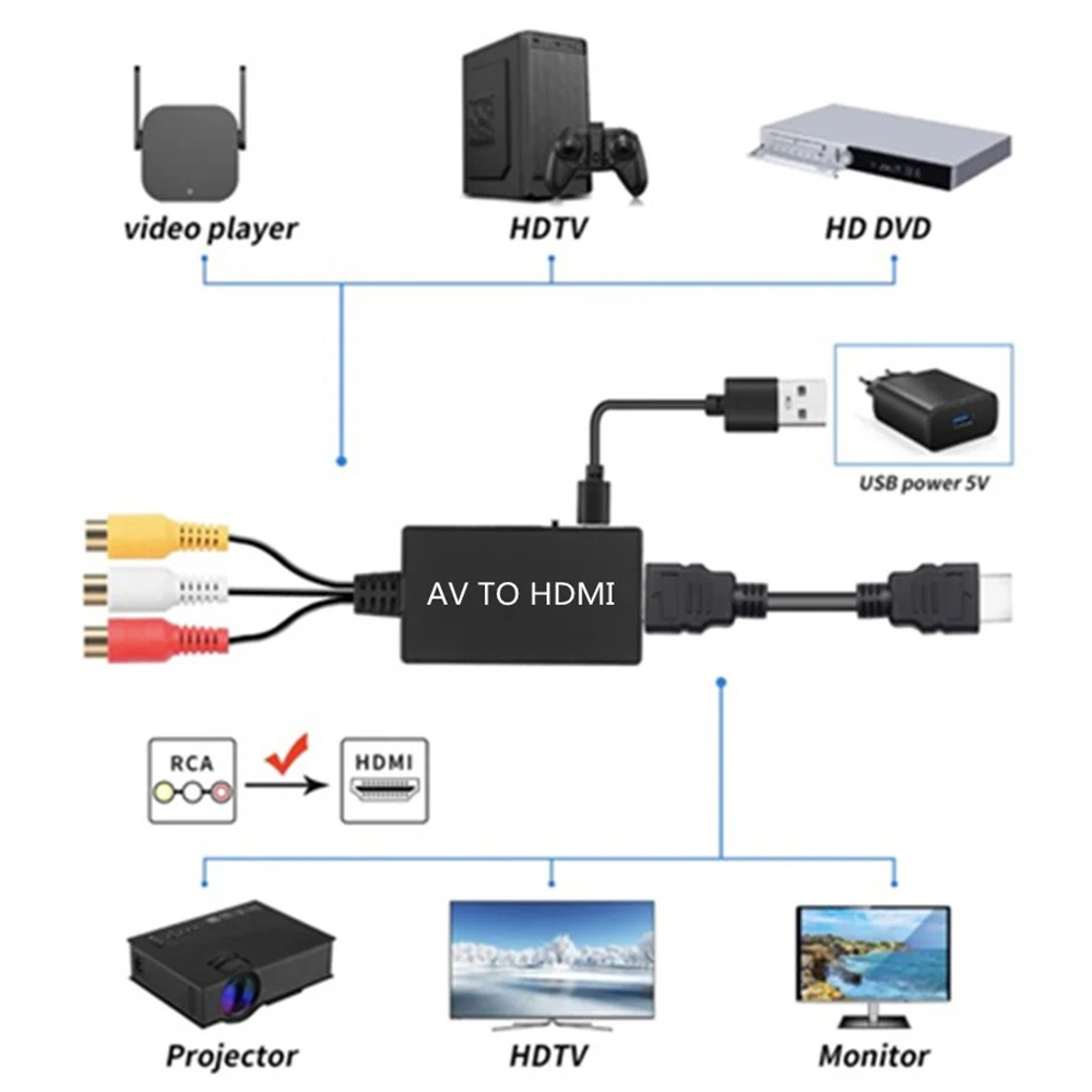 Adaptateur RCA vers HDMI, convertisseur AV vers HDMI, convertisseur Audio Vdieo compatible AV2HDMI, prise en charge pour boîtier TV DVD, prend en charge PAL/NTSC