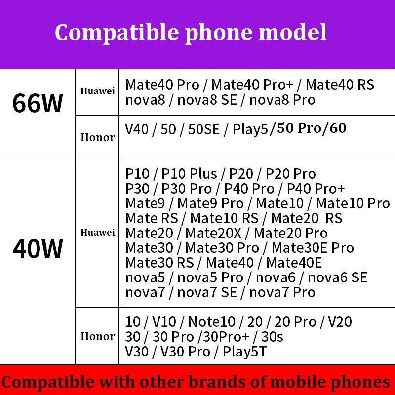 Huawei P50Pro Nova 9 Oplader 66W 40W Snelle Lading Reizen Adapter Super Charge Voor Mate 40 30 Pro p40 30 Honor 6A Usb Type C Kabel