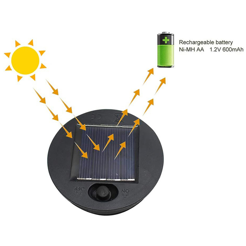Solar Lights Replacement Top LED Solar Panel Lante... – Grandado