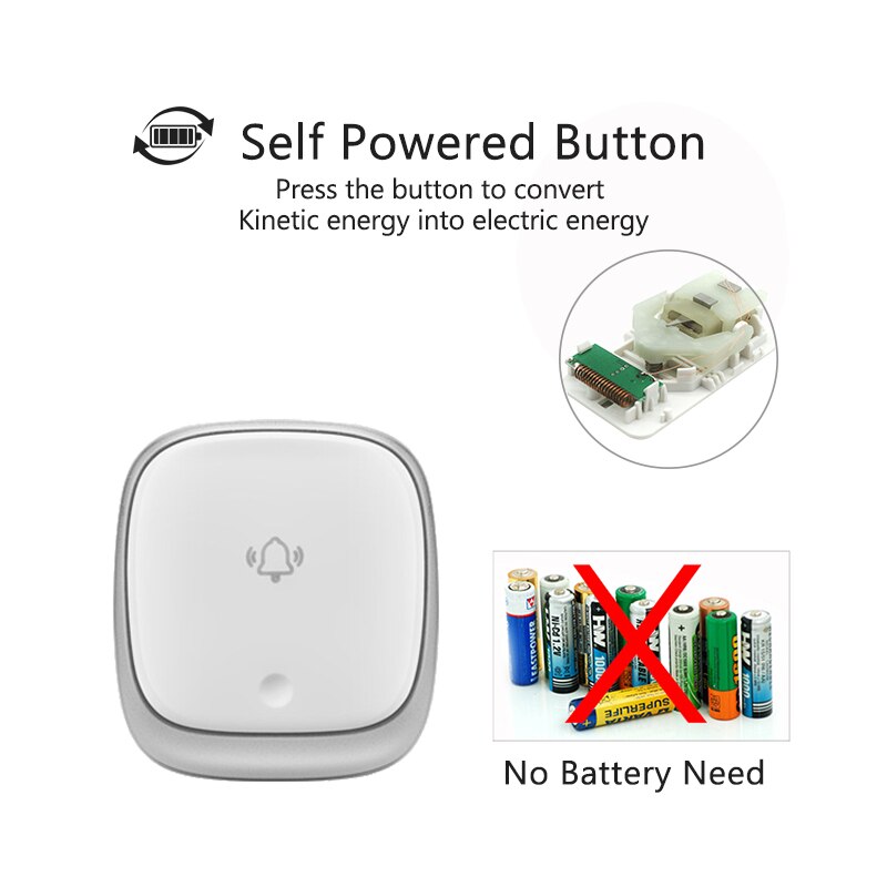 Colorful Wireless Doorbell Waterproof Self-powered Button 38 Chimes Outdoor House Door Bell Sets EU Plug-in No Battery Need