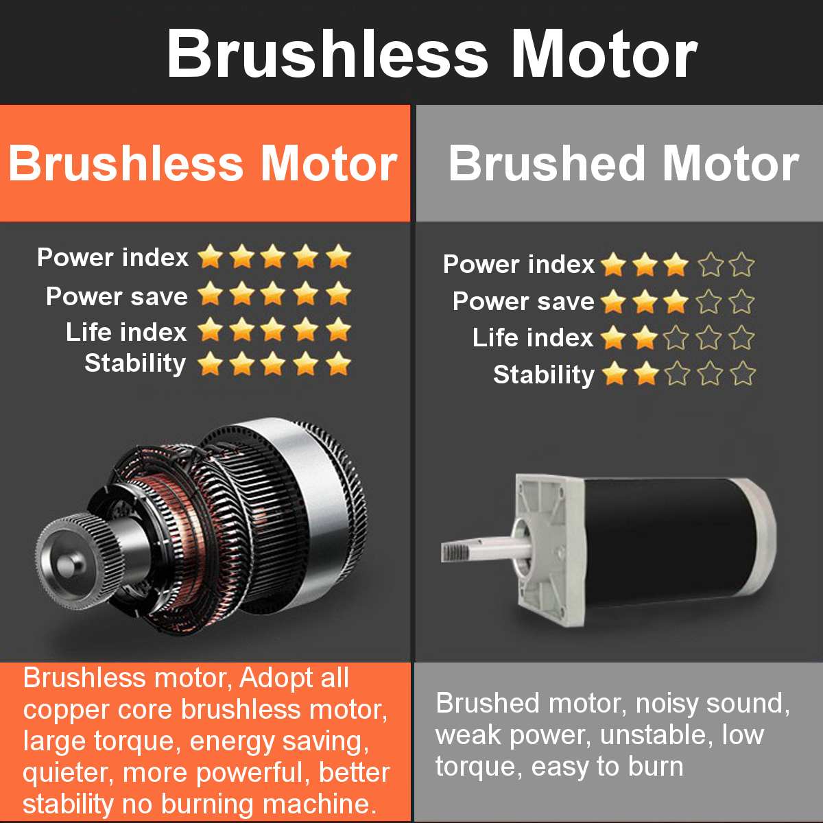 18V 520N.m. Li-Ion Cordless Impact Brushless Wrench Driver 1/2Inch Electric Wrench 1/4 Screwdriver for Makita Battery