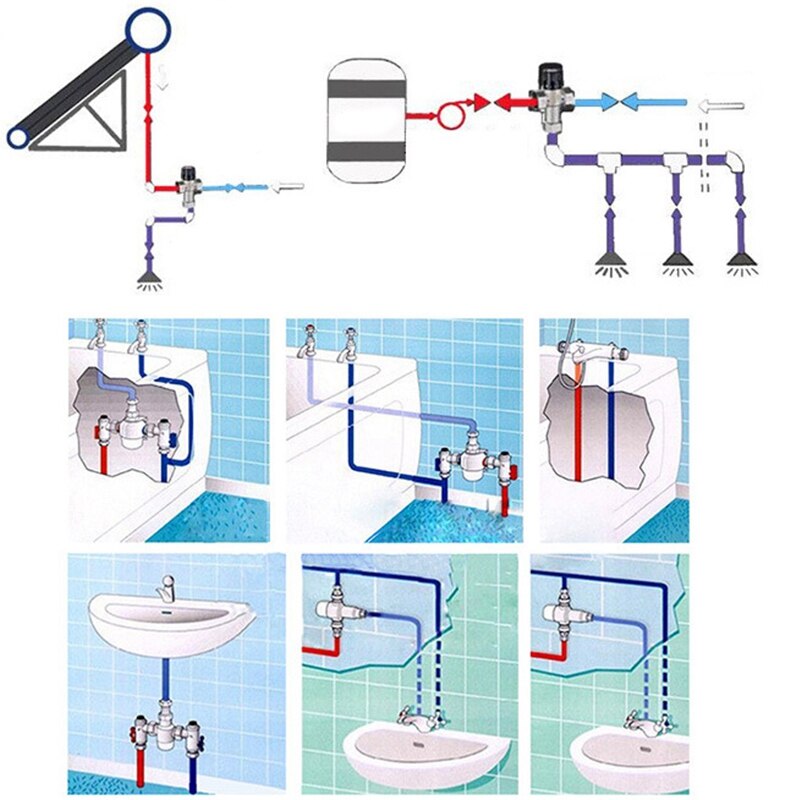 Pipe Thermostat Faucet Thermostatic Mixing Valve Bathroom Water Temperature Control Faucet Cartridges、Solar Water Heater Therm