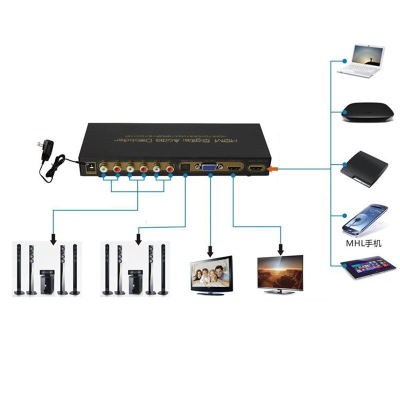 Hdmi digital o avkodare hdmi till hdmi+vga+spdif +5.1ch+ o avkodare för dvd, blue-ray dvd , ps3, 360- spelare (eu-kontakt)