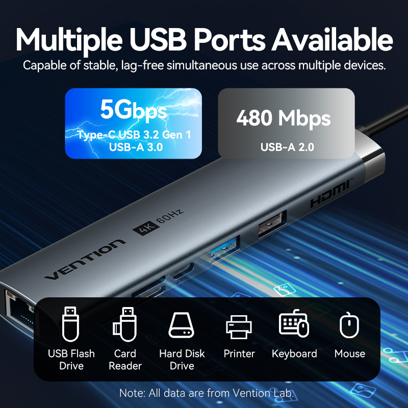 Vention 4K60Hz USB C HUB HDMI Adapter Type C to RJ45 Ethernet USB3.0 PD100W SD&TF for Laptop MacBook Pro Docking Station USB HUB