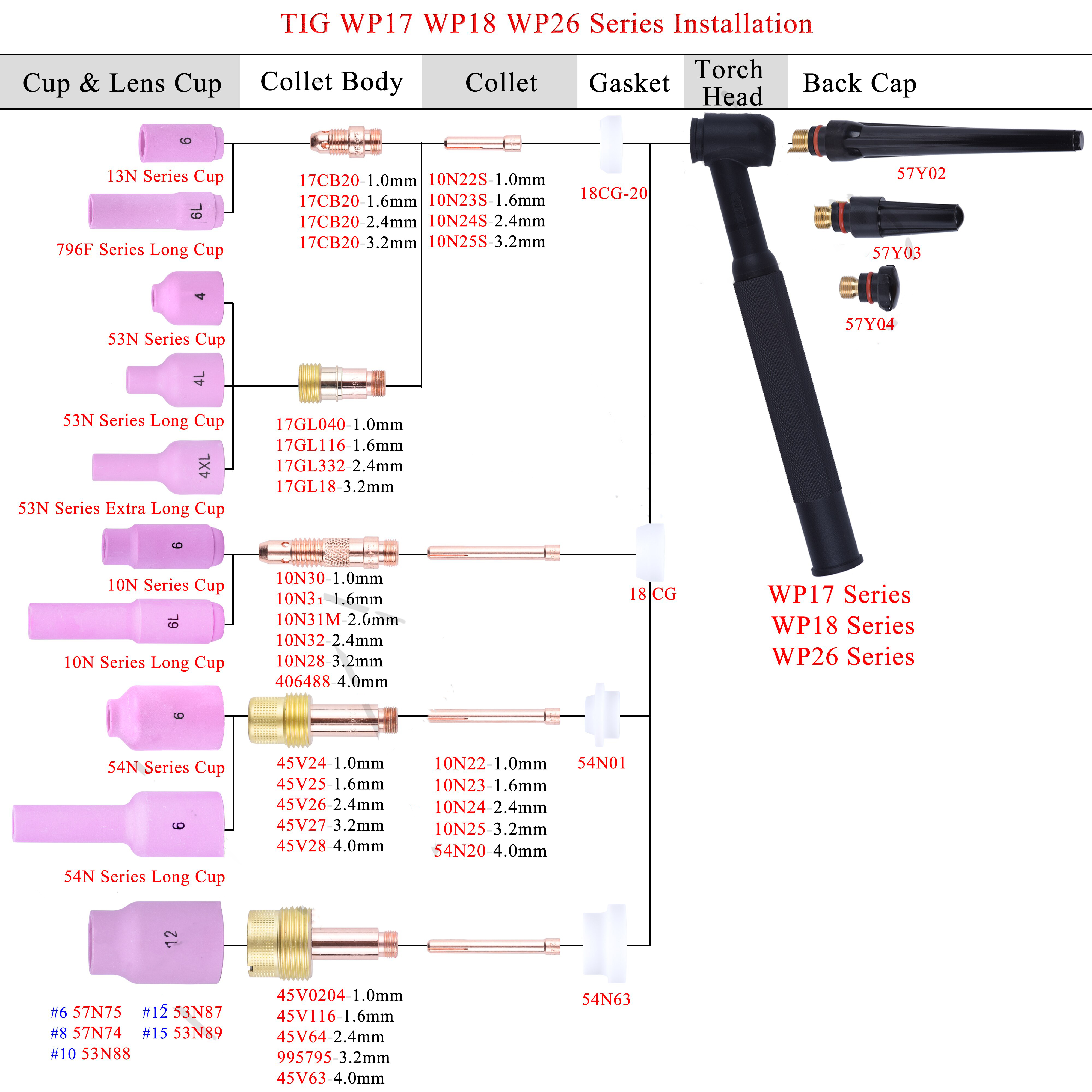 0.5/1.0/1.6/2.4/3.2/4.0mm TIG Collet Body 10N30 10N31 10N31 10N32 10N28 406488 For TIG WP17/18/26 Welding Torch Accessories