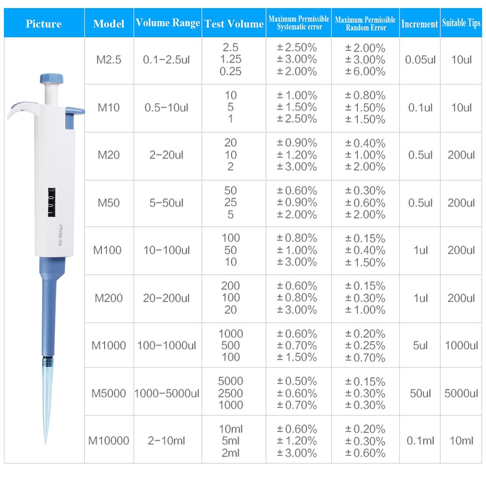 Pipettor Single Channel Verstelbare Volume Micro Pipetten Lab Pipetten Zichtbaar Beste Prijs