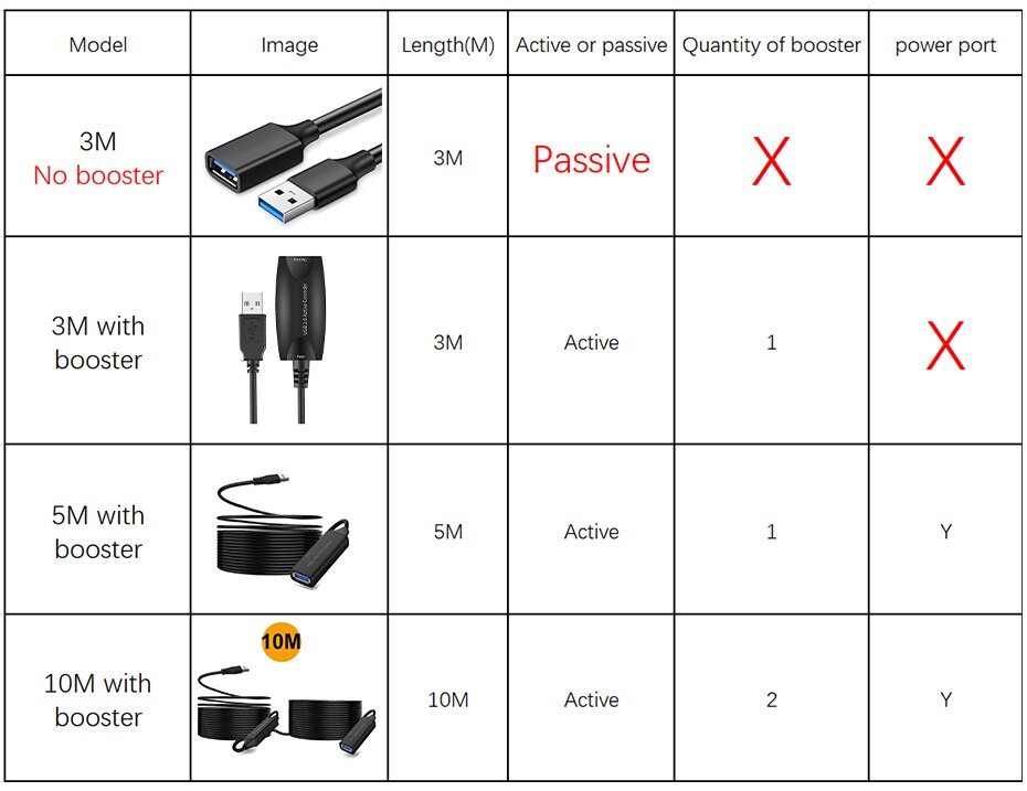 5M 10M 20M USB 2,0 Verlängerung Kabel Usb Extender... – Vicedeal