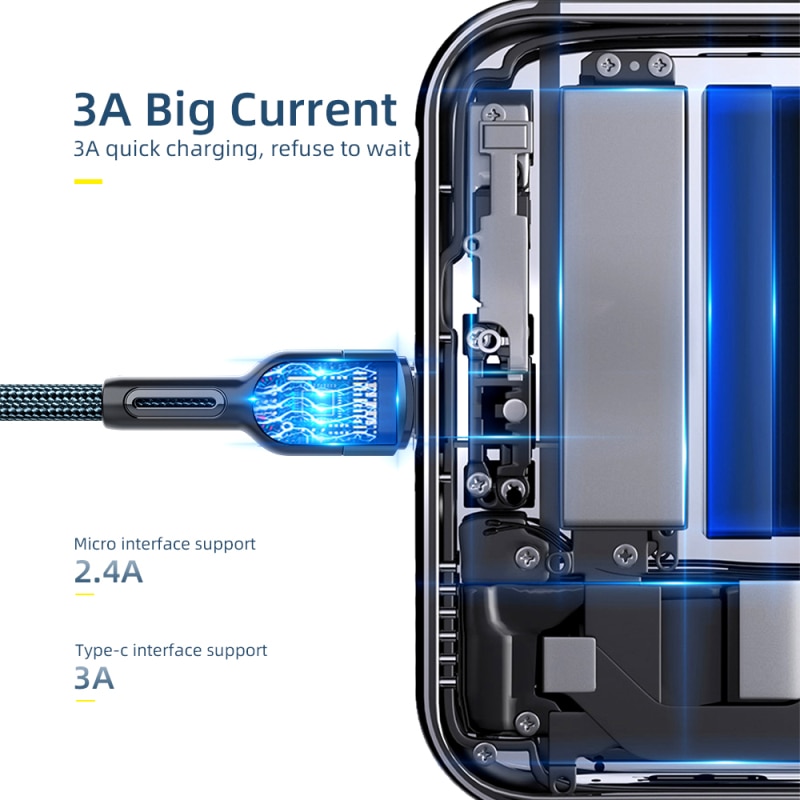 Essager USB Typ C Kabel Schnelle Ladung Ladegerät Für Xiaomi Huawei Samsung USB-C Daten Draht Schnur praktisch USBC Typ-C Kabel