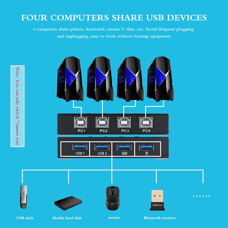 Caja divisora de interruptores USB 2,0 para impresora, para compartir teclado, ratón, KVM, 4K, USB, HDMI, KVM, pantalla de vídeo