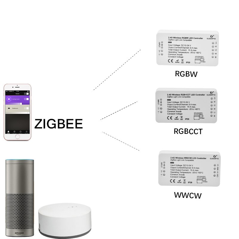 ZIGBEE Led Rgbw Controller 12V 24V 4 Channel Lightify Tradfri Compatible Controller RGBW String Ribbon Mobile Zll APP Control