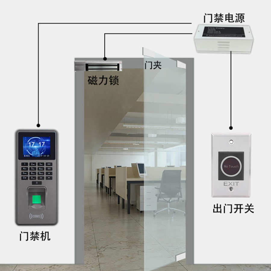 Infrarood Sensor Switch Non-Touch Exit Led Backlight Knop Toegangscontrole Systeem DC12V