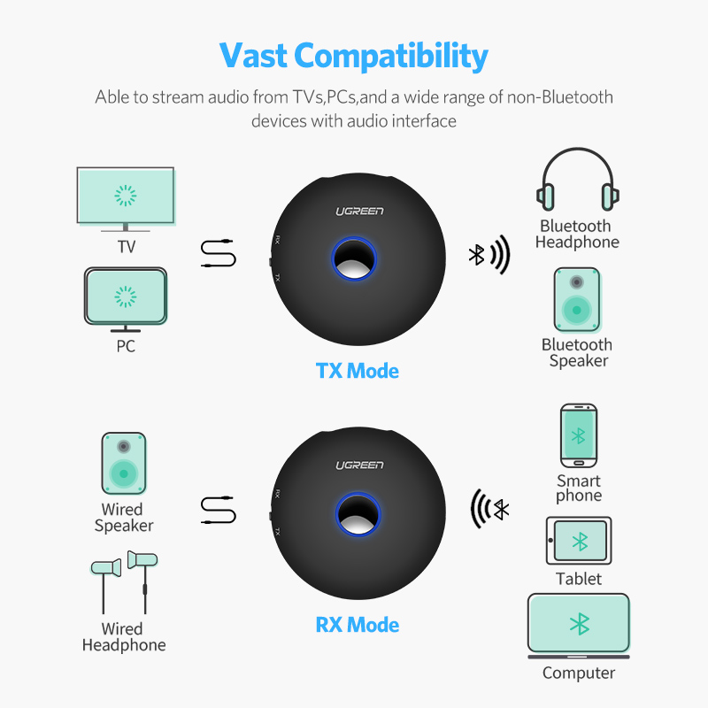 Ugreen Bluetooth Transmitter Receiver aptx LL Adapter 3.5mm jack Audio PC Music Receptor AUX Bluetooth 4.2 3.5 mm