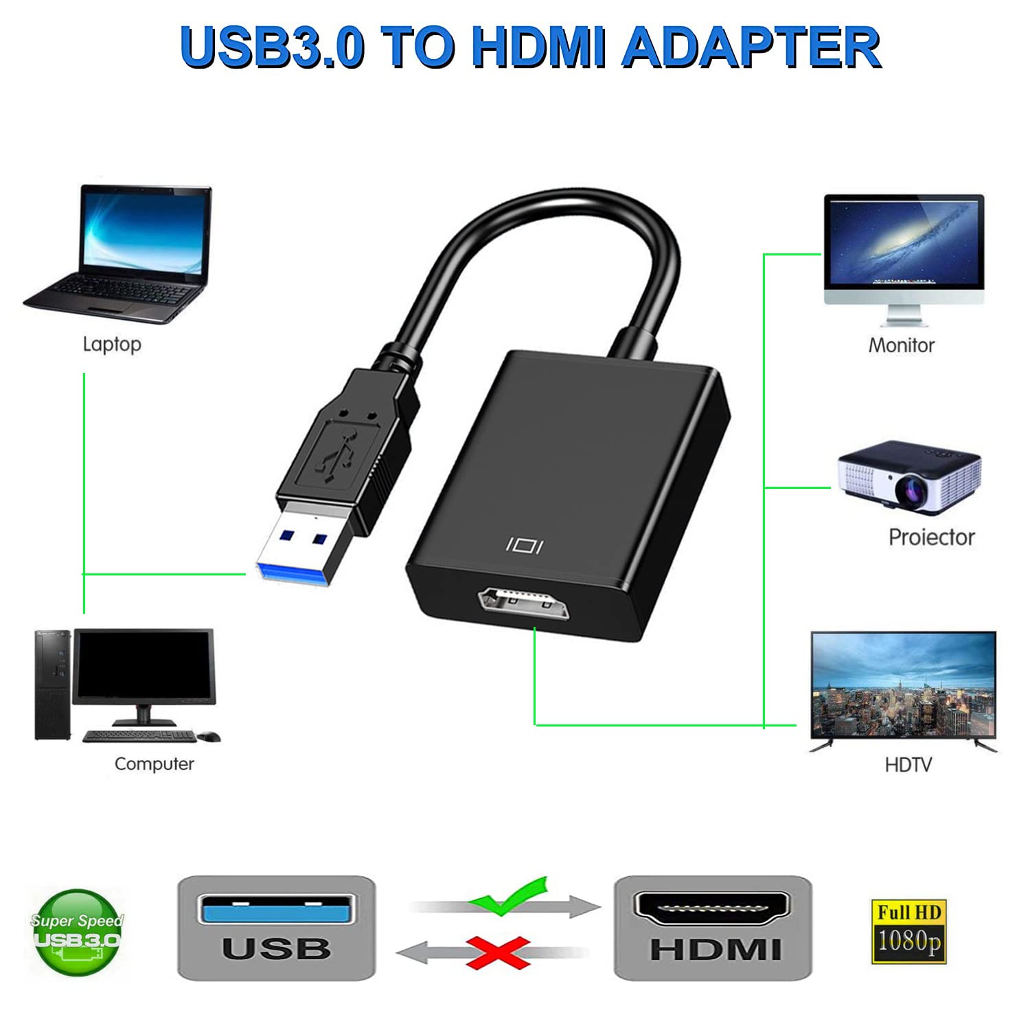 Adaptateur USB 3.0 vers HDMI 1080P, convertisseur USB 2.0 vers HDMI, carte vidéo externe pour PC portable HDTV