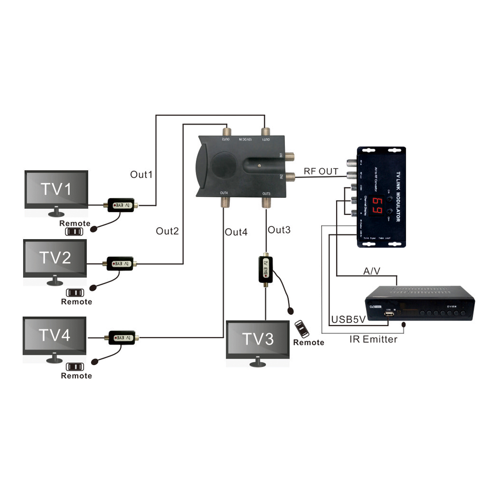 UHF TV LINK Modulator AV To RF Converter IR Extender With 21 Channel Display PAL/NTSC Optional Plastic