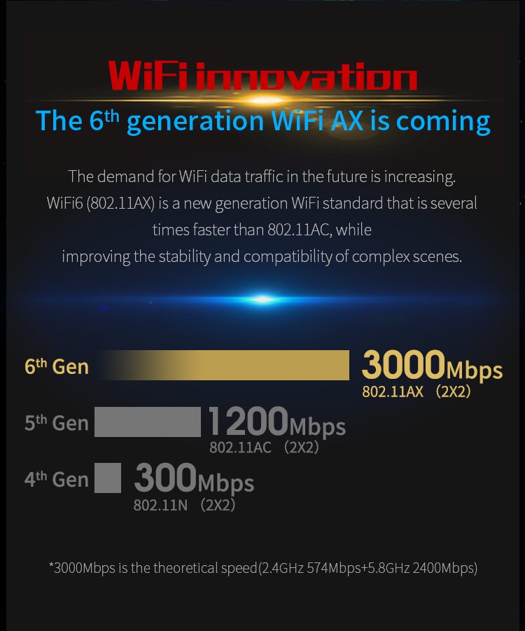 Double bande 3000Mbps WiFi 6 Intel AX200 PRO PCIE-X1 adaptateur sans fil 2.4G / 5G Wifi carte réseau Bluetooth 5.0 adaptateur WiFi