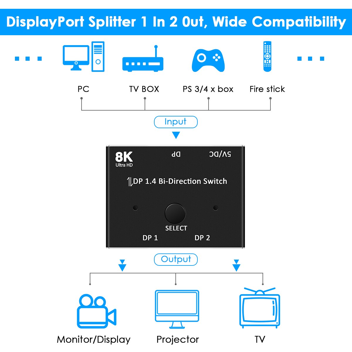 Displayport 1.4 switch 144hz displayport dubbelriktad splitter switcher displayport 2 x 1 1 x 2 display-port 8k @ 30hz,4k @ 120hz