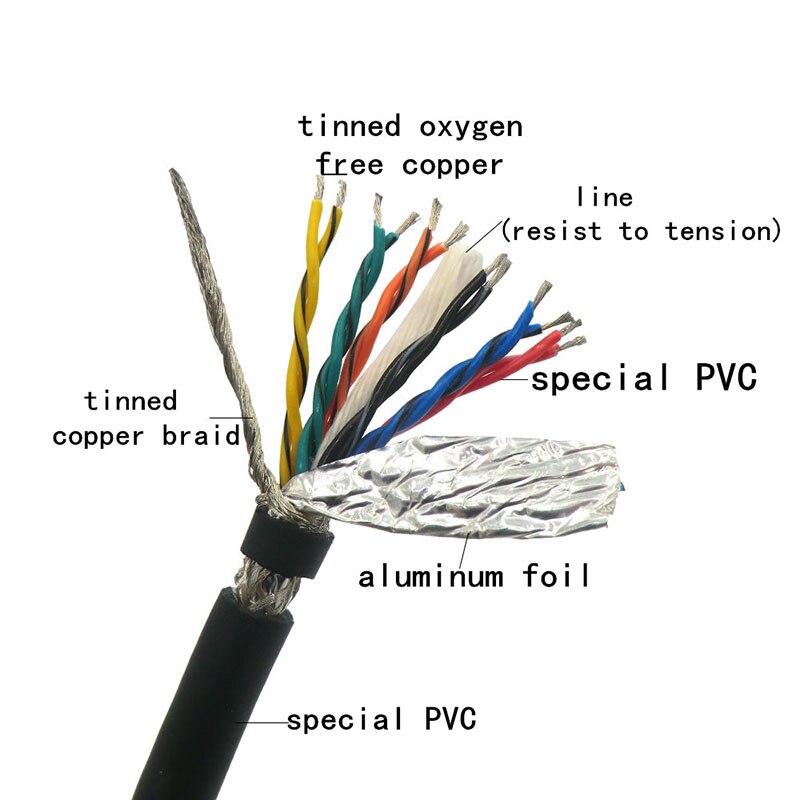 12 core Flexible Shielded Twisted Pair Cable 0.14, 0.2mm² Encoder Cable 26awg 24awg Tinned copper 485 Signal Control Wire 5m