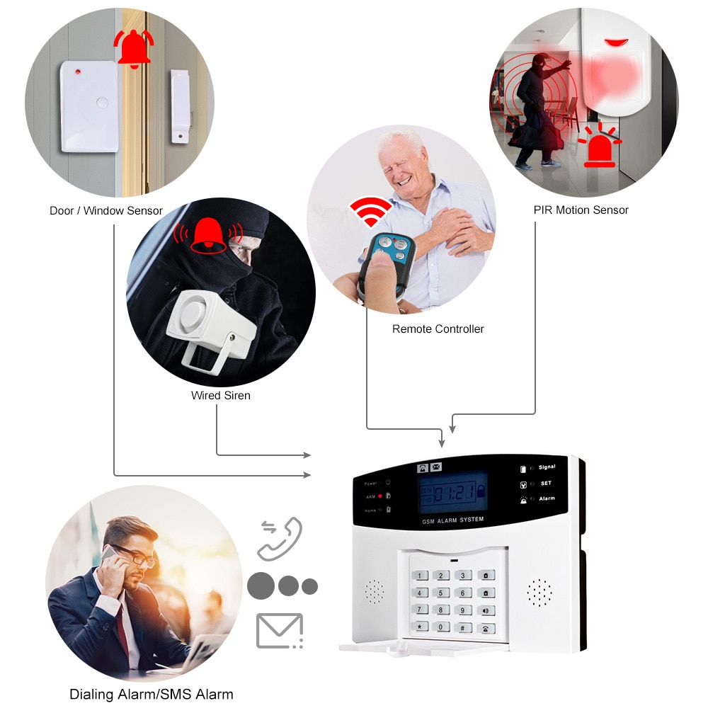 Trådløs gsm sms hjem tyverisikring alarm system detektor sensor kit telefon app fjernbetjening