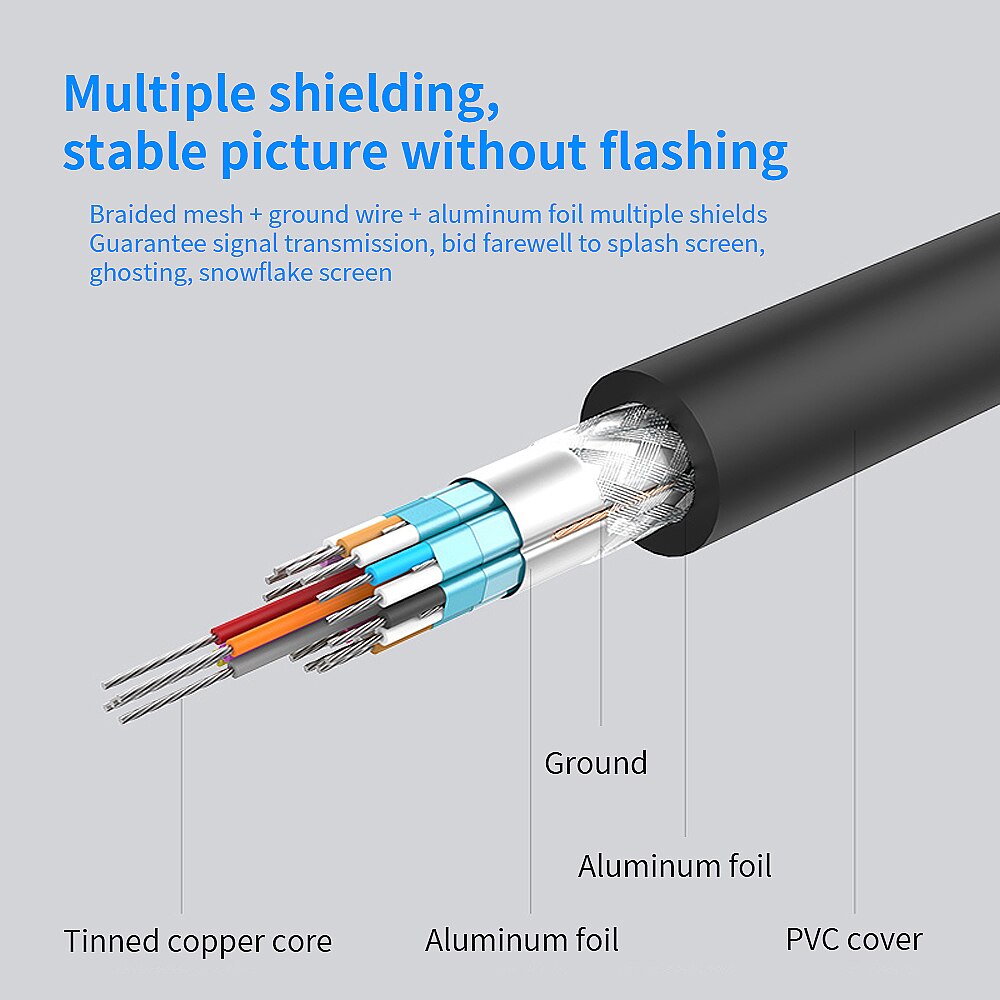 4K DVI cable DVI-D 24+1 pin video cable for Projector PC HD TV DVI to DVI Graphics card to monitor connect cable