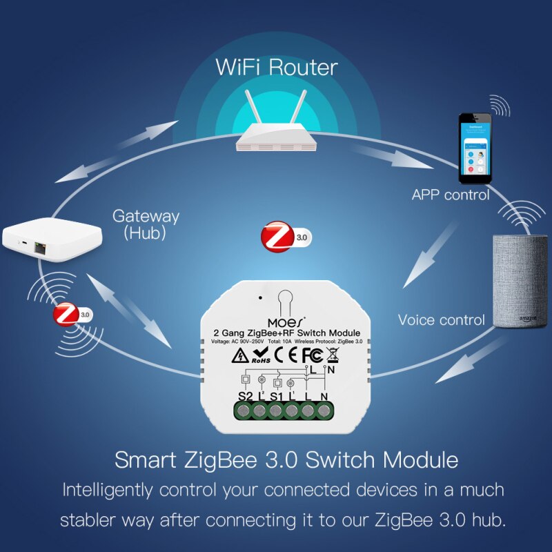 Tuya ZigBee 3.0 Smart Light Switch Relay Module 2 Gang Zigbee+rf Switch Module Remote Work With Alexa Google Home Switch Module
