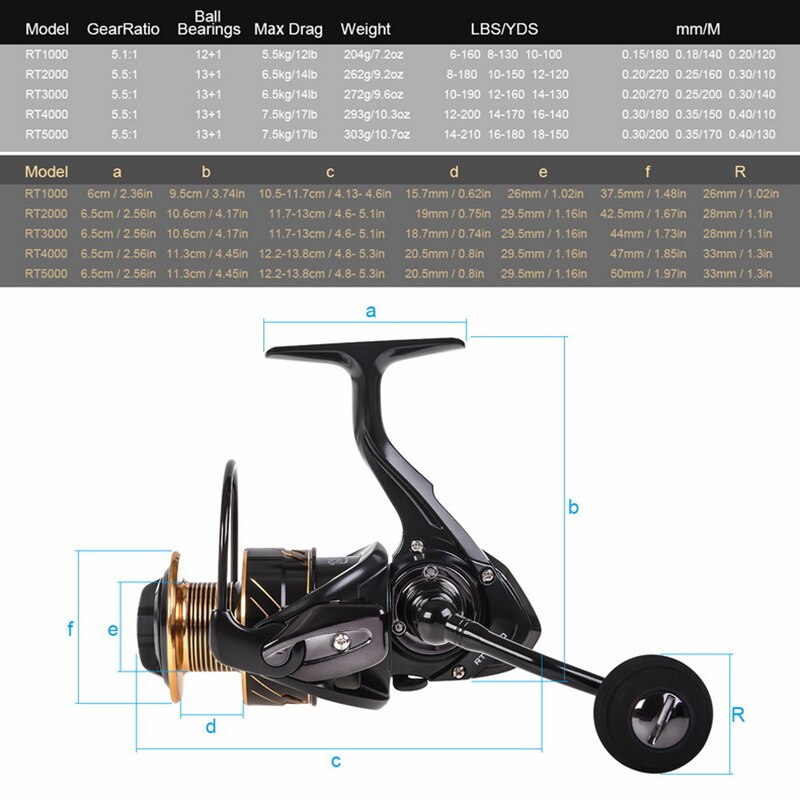 Capaci spinnehjul hjul 1 lagerkule metall rocker line cup fiske line hjul hav fiskeutstyr