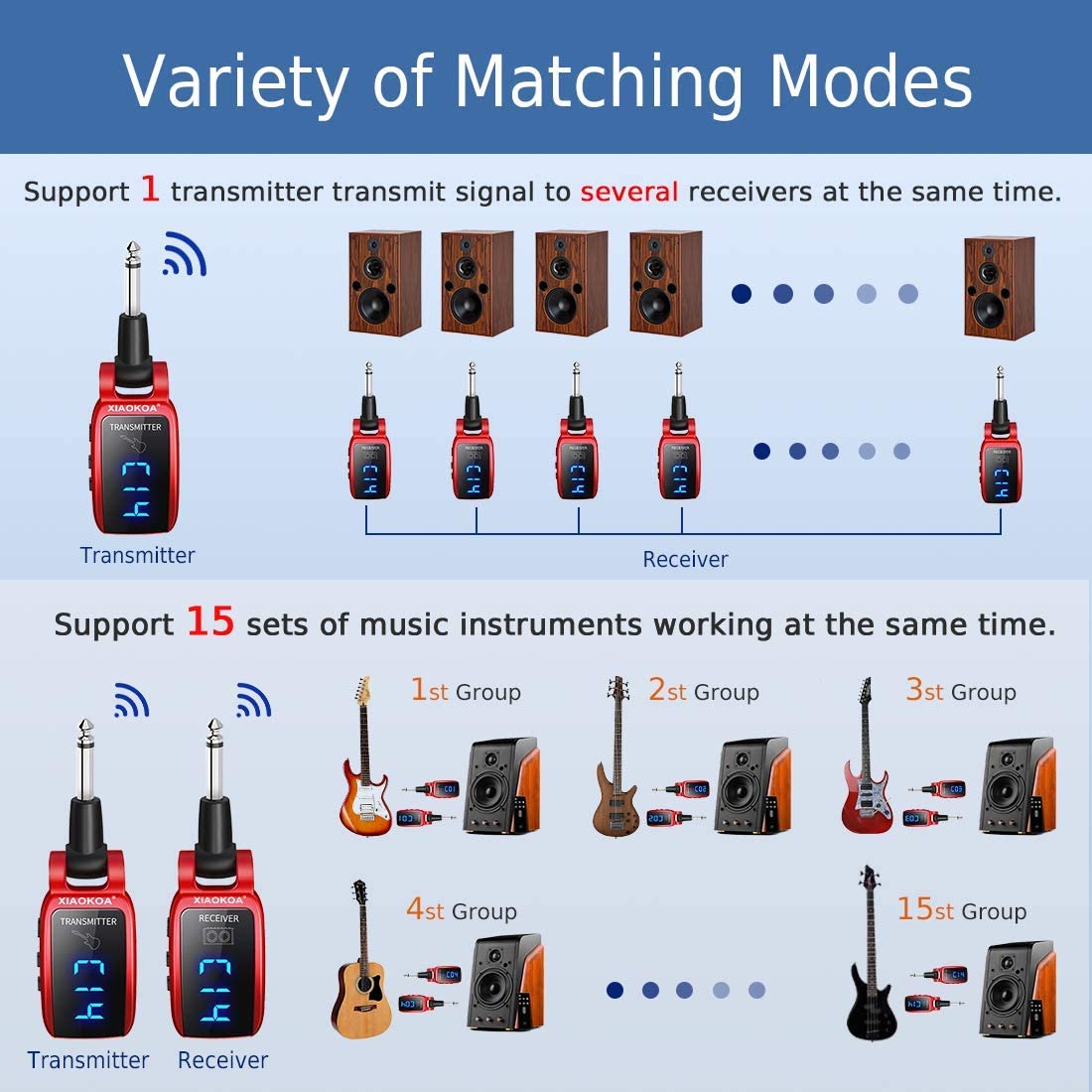 XIAOKOA Bezprzewodowy system gitarowy Akumulatorowy ulepszony ekran LED 15 kanałów Bezprzewodowy nadajnik gitarowy UHF Odbiornik do elektrycznego