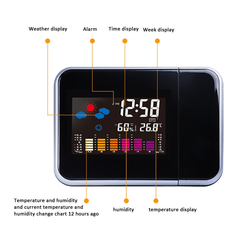 Projection Alarm Clock Digital Ceiling Display 180 Degree Projector Dimmer Radio Battery Backup Wall Time Projection