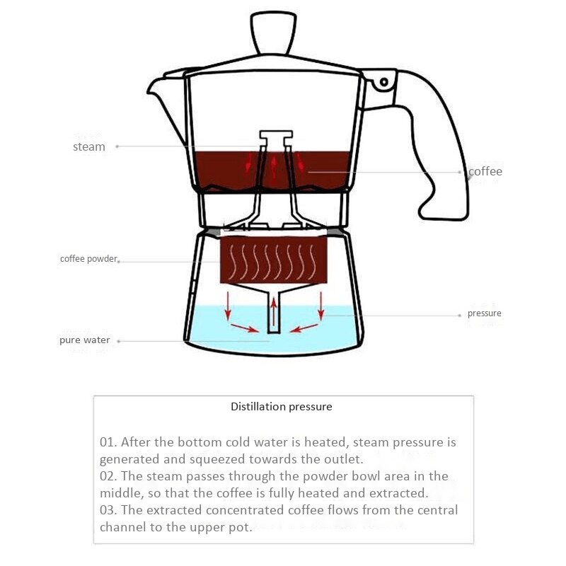 Alumiini italialainen moka espresso kahvinkeitin suodatin liesi potti 6 kuppia