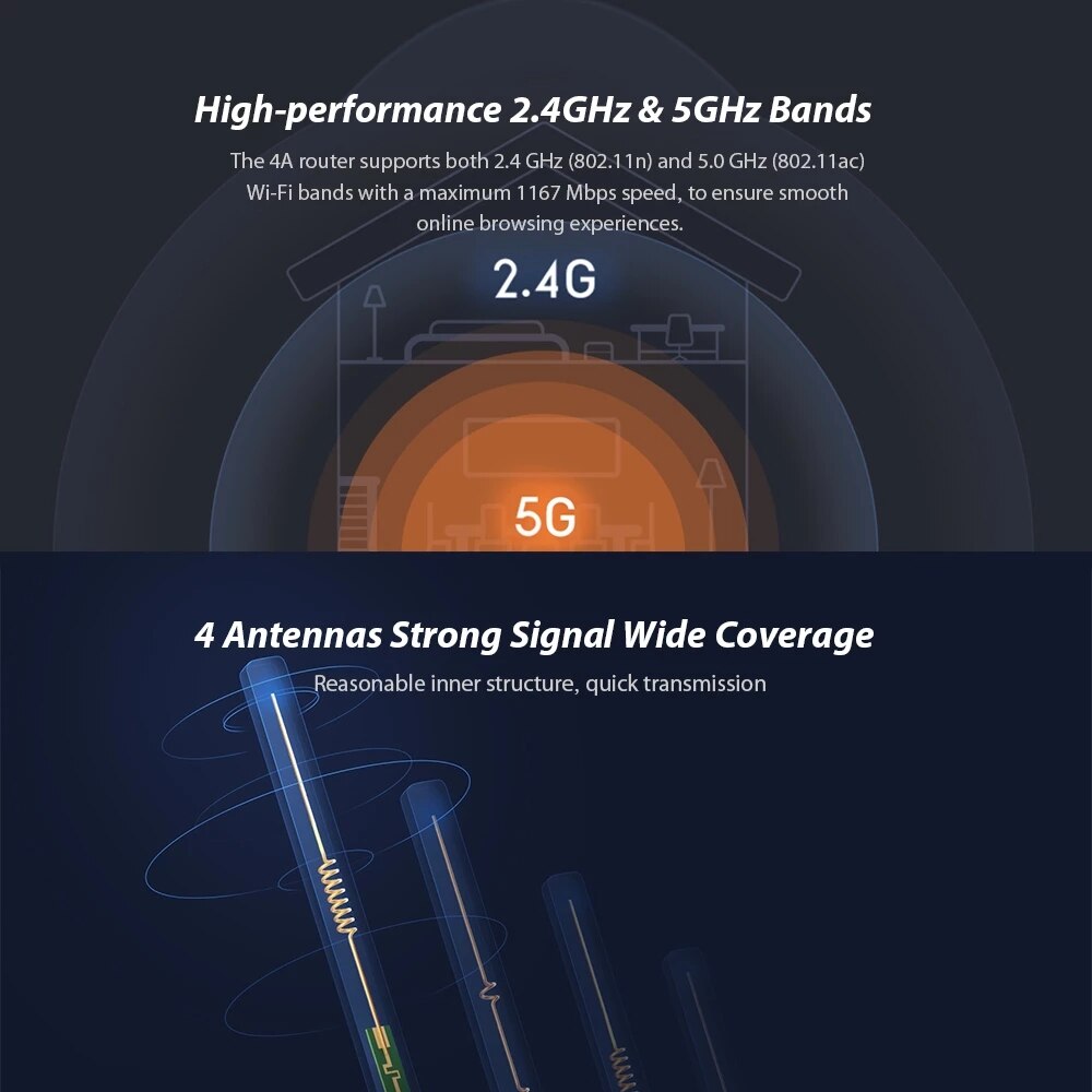 Xiaomi Mi Router 4A Draadloze Wifi 2.4Ghz 5.0Ghz Dual Band 1167Mbps Wifi Repeater 4 Antennes Door-muur 64Mb Netwerk Extender