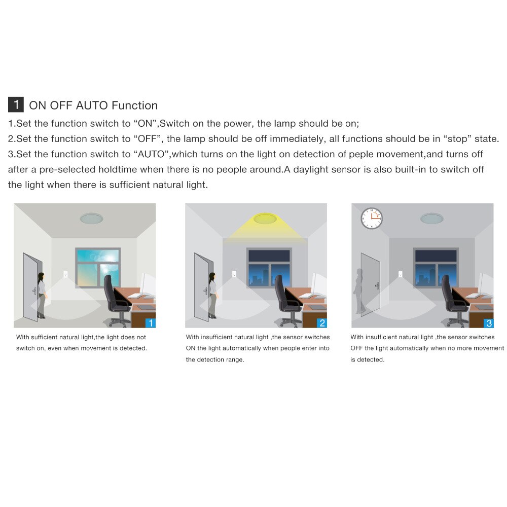 110-220VAC Wall Mounted Motion Sensor Switch With ON/OFF/Auto Mode,Automatic Infrared LED Light Switch with light Control Sensor