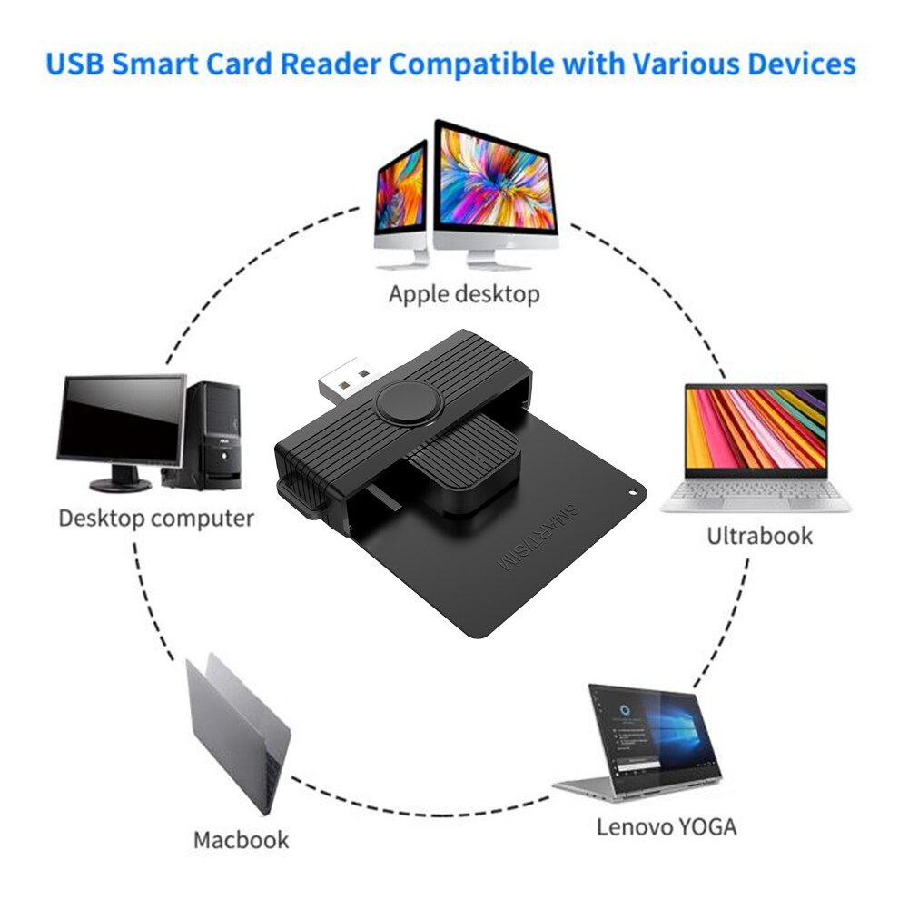 Usb sim smart card reader id card cardreaders comp grandado