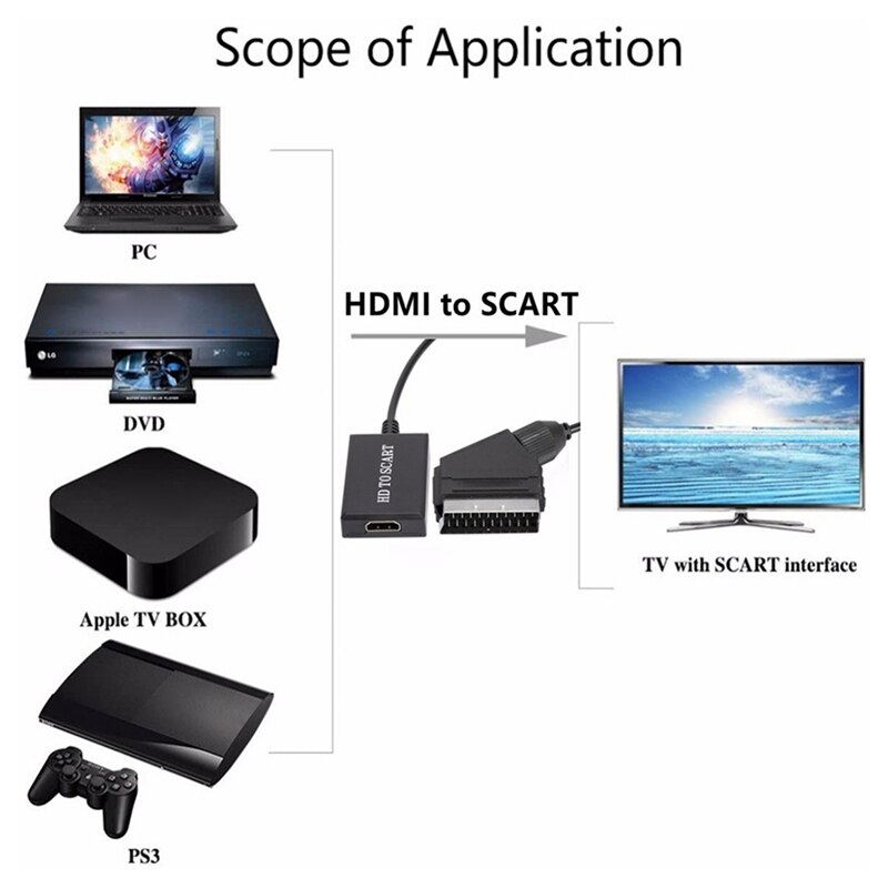 1080P SCART to HD Audio and Video Cable Box Adapter HD 1080P Video Conversion
