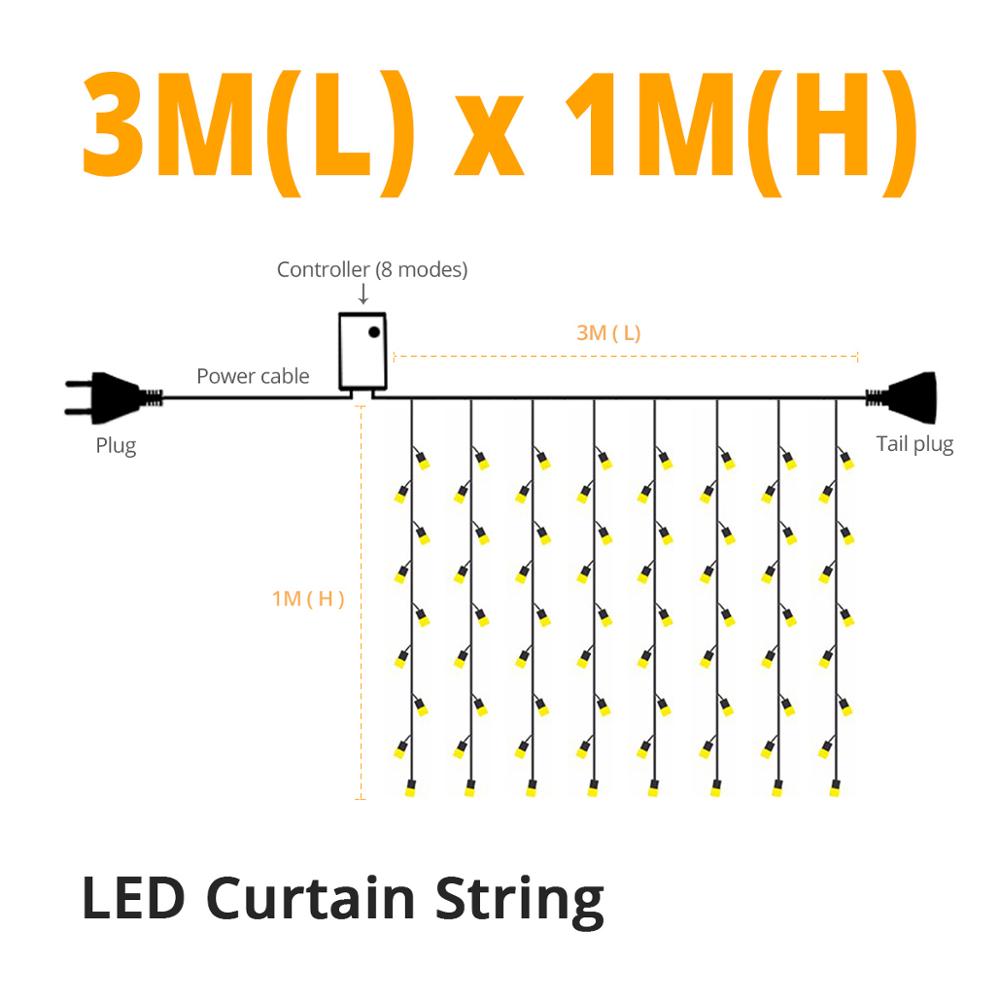 Istapp ljusslinga 220v eu-kontakt trädgård gräsmatta lampa gardin krans för bröllop år dekor uteplats gård landskap led gräsmatta lampor: 3 mx 1m istappssträng / Vit
