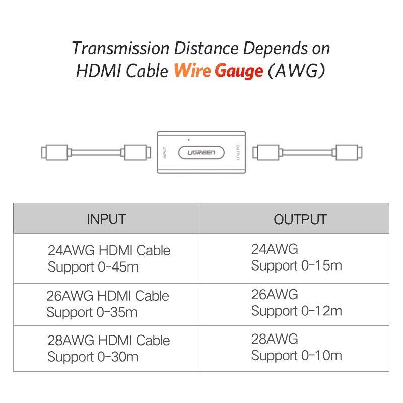 UGREEN HDMI Verlängerung Verstärker bis zu 10m 60m Signal Booster Aktive 1080P Weiblichen zu Weibliche HDCP HDMI zu HDMI Stecker HDMI Kabel