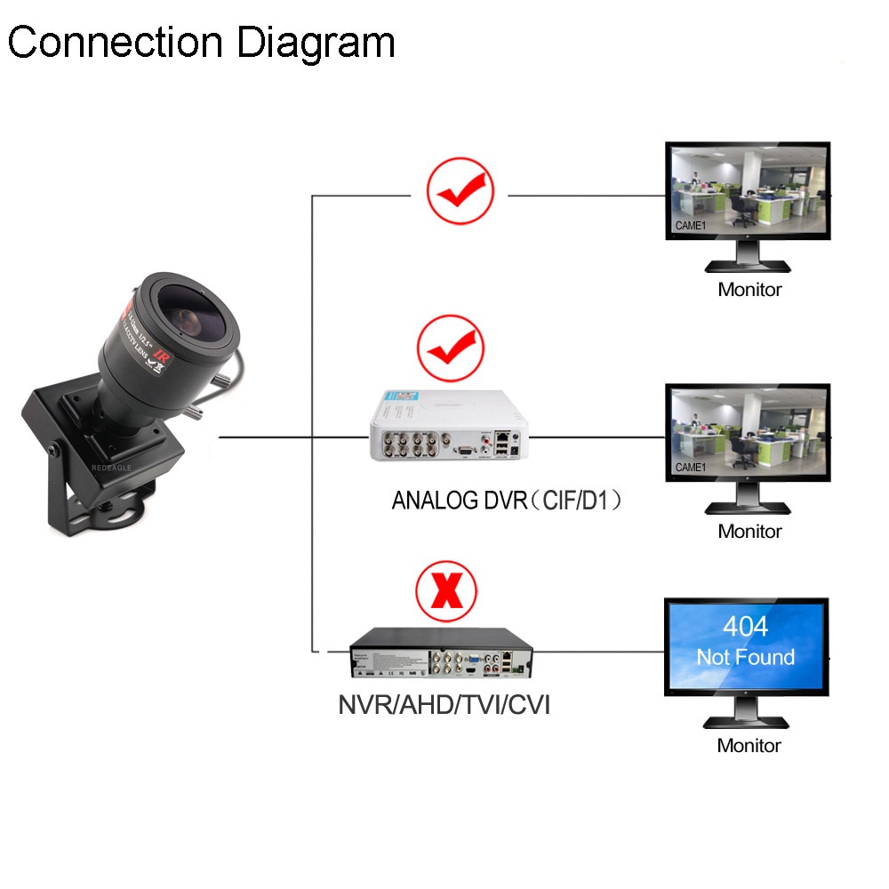 REDEAGLE-Mini cámara analógica CCTV CVBS, lente ajustable de 2,8-12mm, cámara de videovigilancia de seguridad para el hogar y el coche