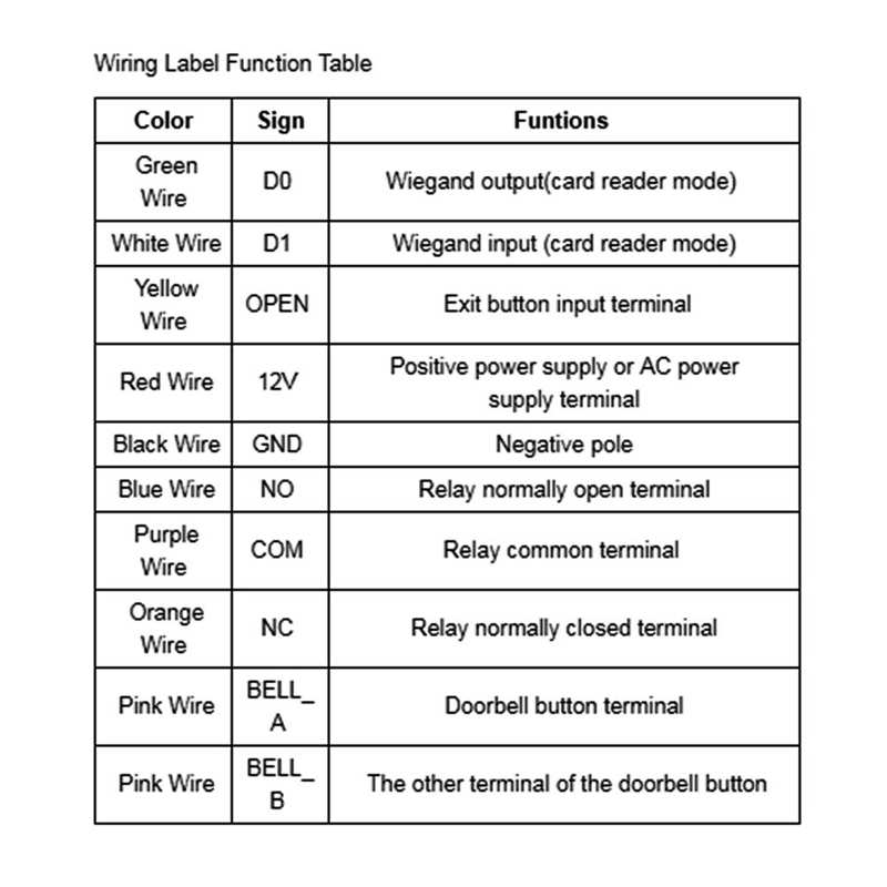 Door Access Control Keypad High Sensitivity Standalone Keypad for Apartment for Home for Office