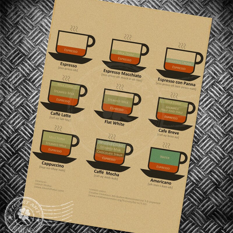 BEER CHART Vintage poster drawing retro art painting antique print picture living room bar cafe wall sticker 42x30cm: YCP 8