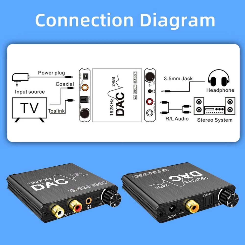 Adaptador óptico DAC Toslink SPDIF Coaxial a RCA 3,5mm Jack 24bit DAC Digital a analógico R/L, convertidor de Audio, compatible con PCM /LPCM