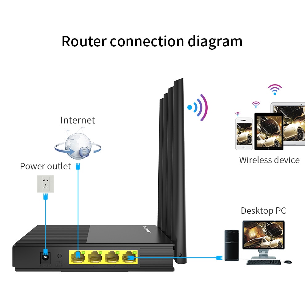 AC1200 Dual Band Wireless WiFi Router 2,4G + 5Ghz Wan/Lan Smart Wi-Fi Repeater/Access Point router 4 * 5dBi High Gain Antenne Router