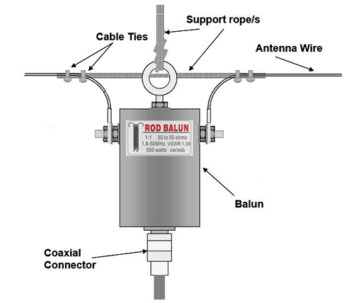 Balun HF impermeable 1:1 para bandas de 160m - 6m (1,8-50MHz) 500W, impermeable para antena de onda corta balun