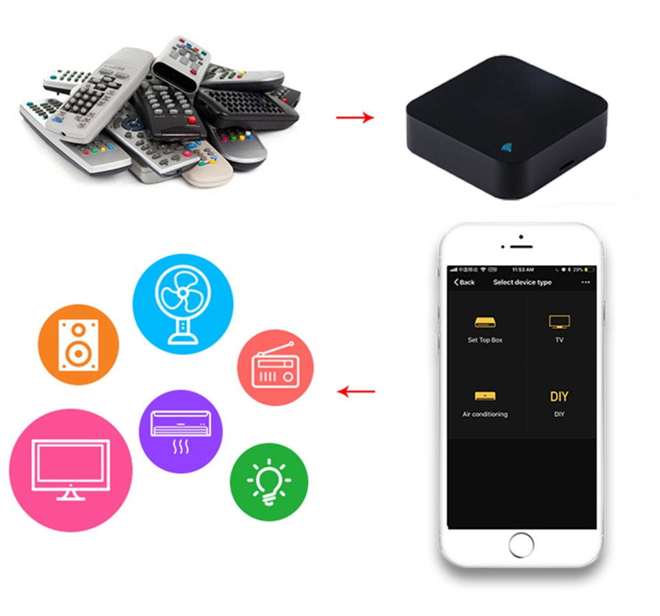 Smart WIFI+IR APP remote Controller for Infrared Aircondition/TV Universal Bridge work with Alexa /Google Home for smart home