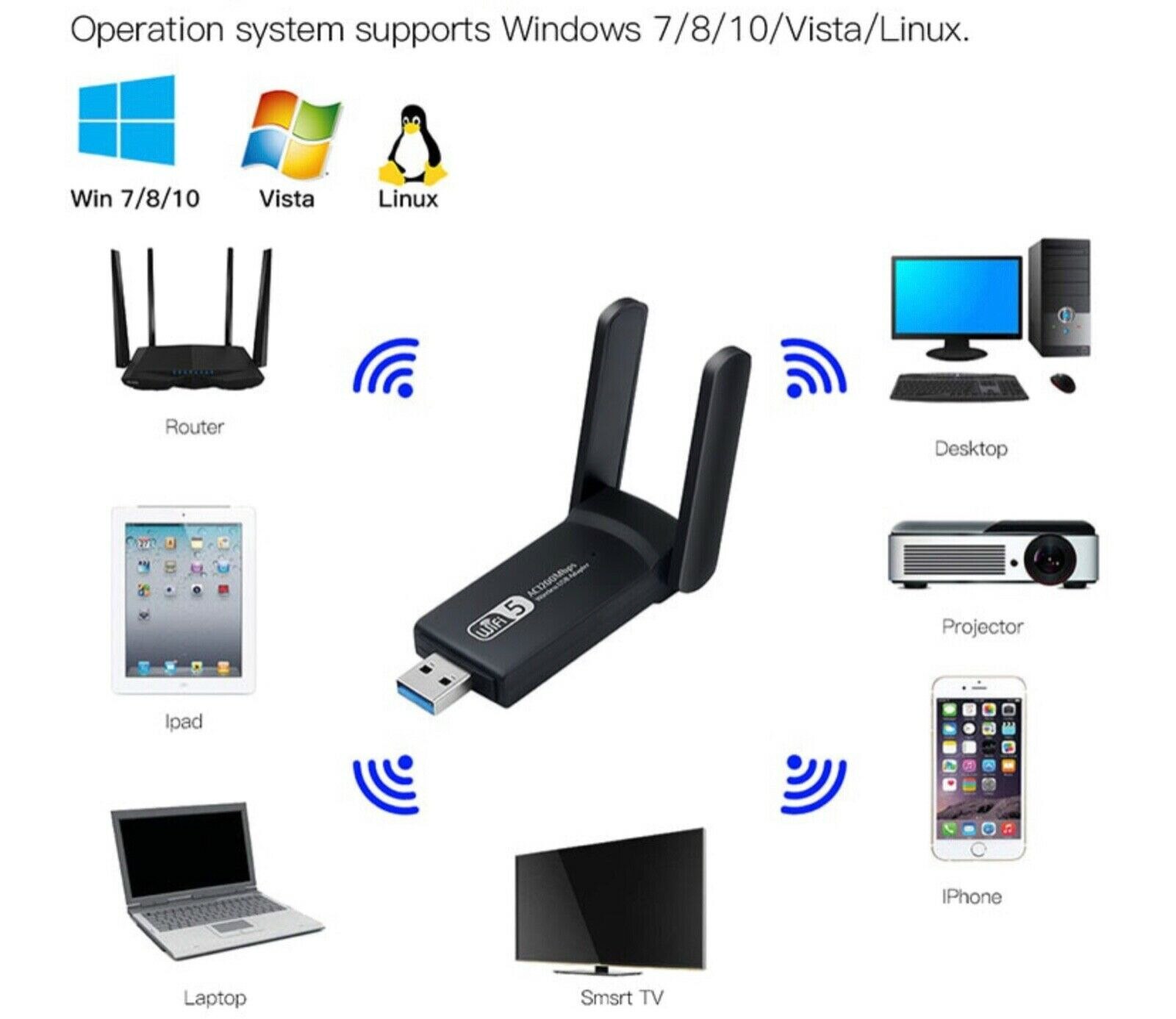 USB 3.0 1200Mbps Wifi Adapter Dual Band 5GHz 2.4Ghz 802.11AC RTL8812BU Wifi Antenna Dongle Network Card For Laptop Desktop