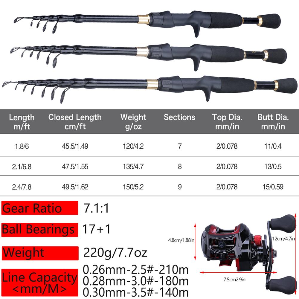 Sougayilang 1.8-2.4m teleskopisk casting fiskeri combo bærbar ultralet stang og fiskehjuls fiskegrej med 7.1:1 gearforhold