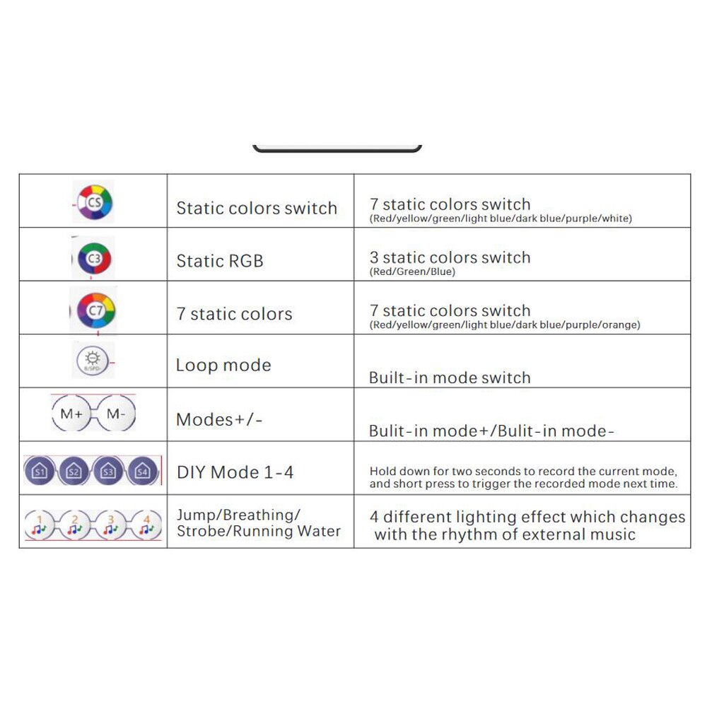 Magic Home LED SPI Controller Addressable 2048 Pixel 28keys Remote Wifi Voice Controller For WS2811 SK6812 WS2812B LED Strip