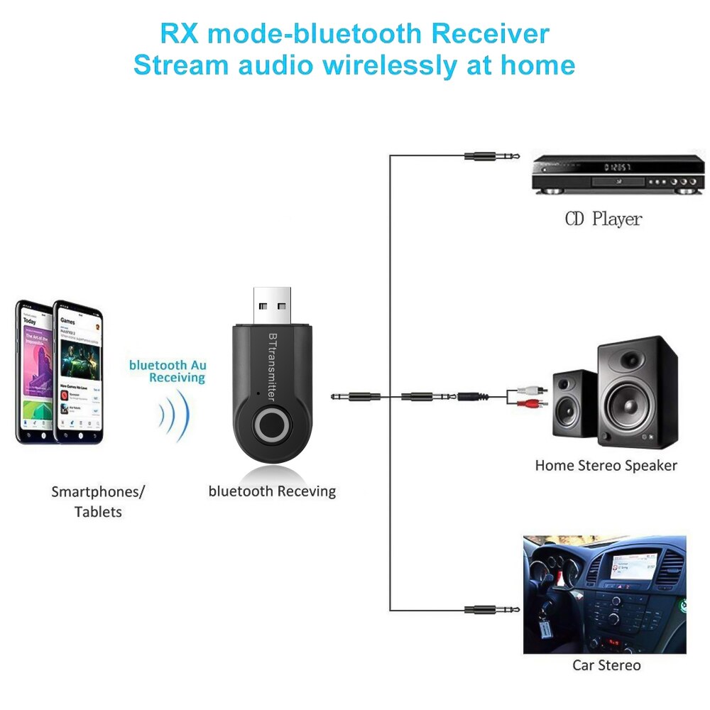 Kebidu Bluetooth Sender 3,5 MM Jack Audio- Adapter kabellos Bluetooth Stereo Audio- Sender Adapter für TV Kopfhörer