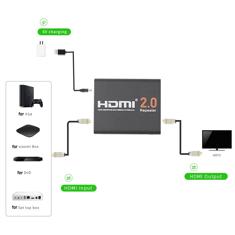 4Kx2K HDMI 2.0 Repeater Extender 1080P HDCP 2.2 3D HDMI Cable Adapter Signal Amplifier Booster Over Signal for HDTV Up to 60m