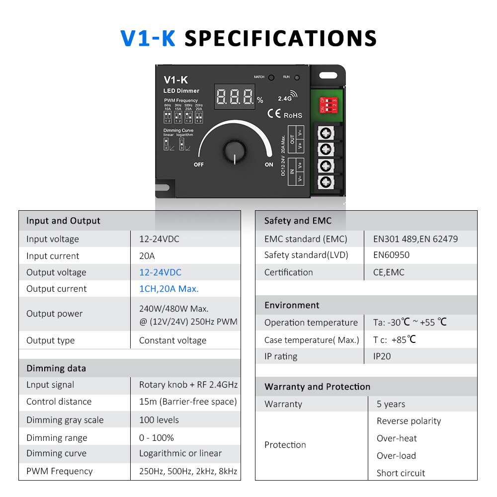 Led Dimmer 12V 24V 5V 36V Desk Mount Rotary Panel 2.4G Rf Pwm Afstandsbediening knop Dimeer Schakelaar Voor Enkele Kleur Licht Strips
