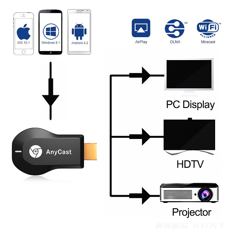 M2 plus tv vara wi-fi display tv dongle receptor espelho compartilhar tela hdmi-adaptador compatível para ios android miracast airplay